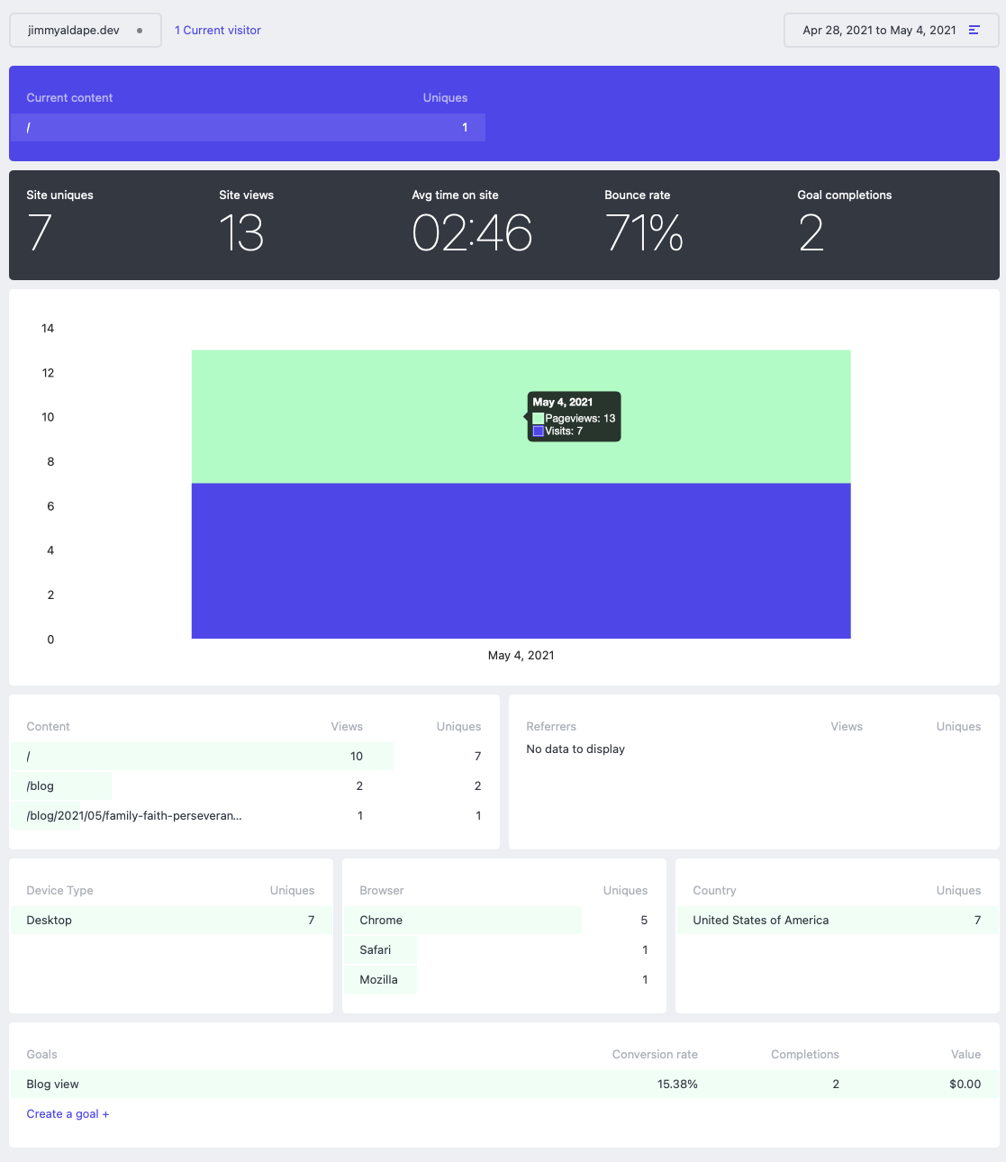 Fathom Dashboard